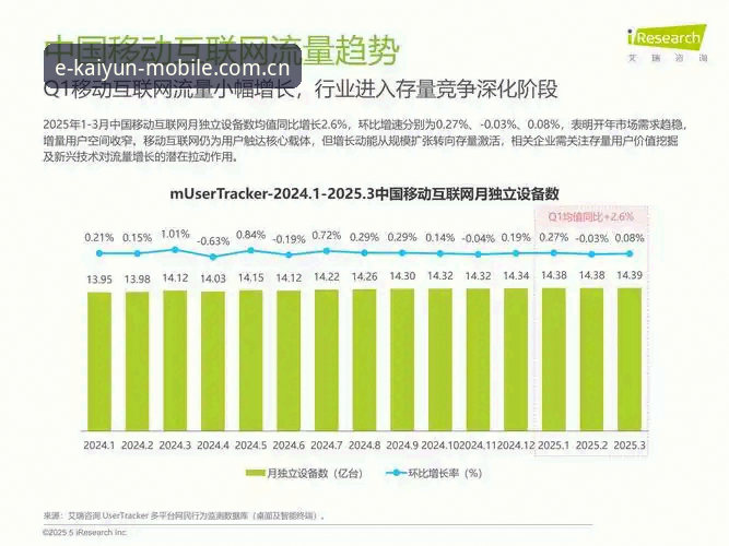 KAIYUN体育中国官网手机版与网页版对比：数据平台的移动体验哪个更顺手？